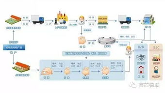 农业物联网应用现状与基于NB-IoT的新路径