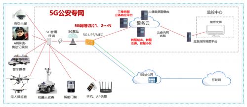 5G专网运营平台 为企业插上5G翅膀，物联网应用服务蓄势再腾飞