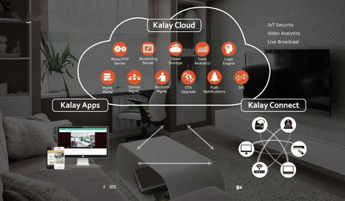 物联网PaaS平台大盘点 西门子、施耐德、微软、ABB等主流厂商与企业应用服务解析