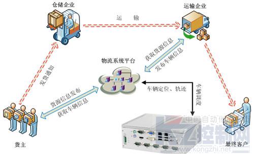 嵌入式密封产品 为物联网发展与数字物流应用注入新动力