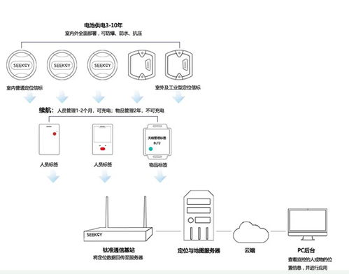 美科学家开发特殊材料提升锂电池安全性，推动物联网应用发展