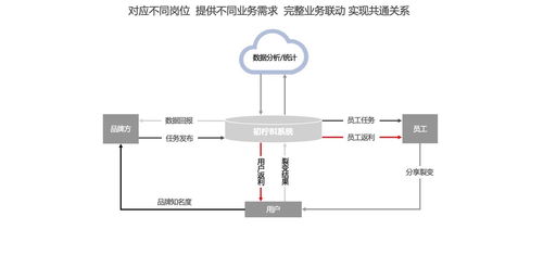初柠科技 引领企业数智化转型，打造全方位物联网应用服务