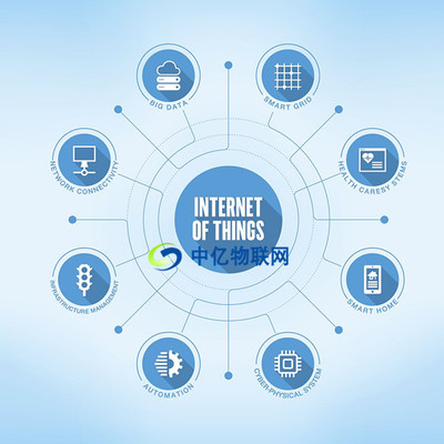 物联网的三个层次及其作用