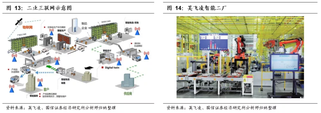 国信证券深度解析 物联网应用服务赛道的投资逻辑与未来展望