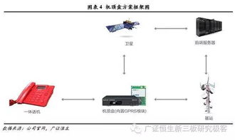 骐俊股份 以位置服务与无线通信技术引领物联网解决方案创新