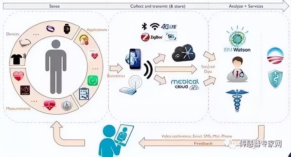MEMS 从原理制造到物联网应用全解析，智能时代的微观引擎
