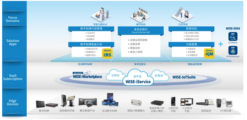 研华并购法国Aures，智慧零售版图再扩张，全球物联网服务深化布局