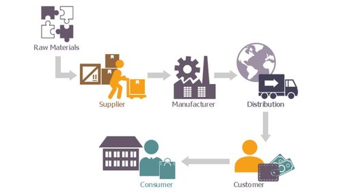宝能冷库食品溯源工业物联网解决方案 构建智慧冷链新生态