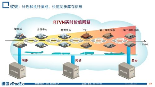 云时代下的企业级物流服务创新 物联网应用服务的核心角色与未来展望
