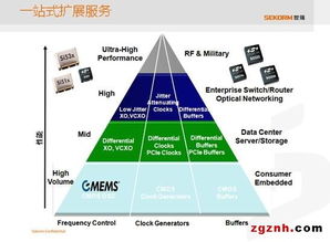 世强与Silicon Labs研讨会圆满落幕，助力物联网关键应用高效落地