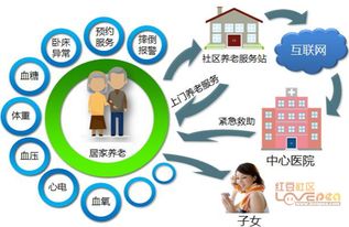 社村通智慧养老系统 以物联网技术开启“互联网+养老”新模式