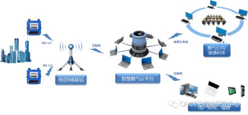 工信部移动物联网应用优秀案例集锦 治理智能化篇——物联网应用服务驱动治理革新
