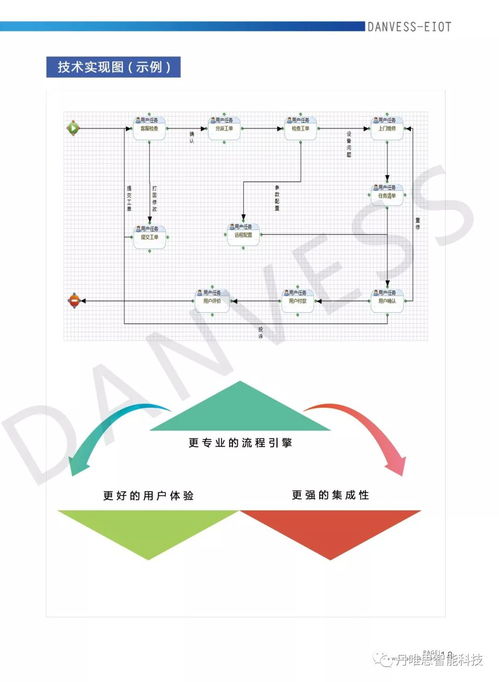 软硬件产品与行业解决方案服务商丹唯思将精彩亮相iote 2020苏州国际物联网展