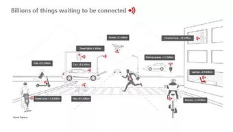 物联网应用服务 LPWAN深掘应用待井喷