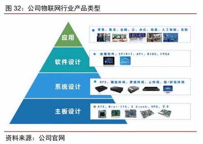 智微智能 云网边端全场景产品及方案服务商，驱动物联网应用新纪元